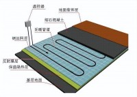 干式地暖到底好不好 为啥大家更喜欢湿式？